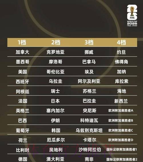 全面解析世界杯预测平台的安全性 全面解析世界杯预测平台的安全性