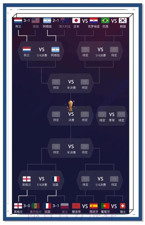 下载热门APP:实时获取世界杯比分的最佳选择 下载热门APP:实时获取世界杯比分的最佳选择